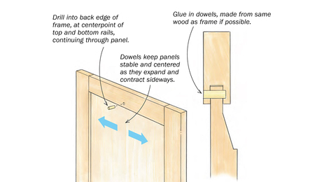 stabilize floating wood panels